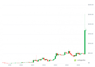 【平台币撸毛终极攻略】OKB暴动、BNB稳如狗、WBS异军突起！手把手教你薅遍交易所羊毛！